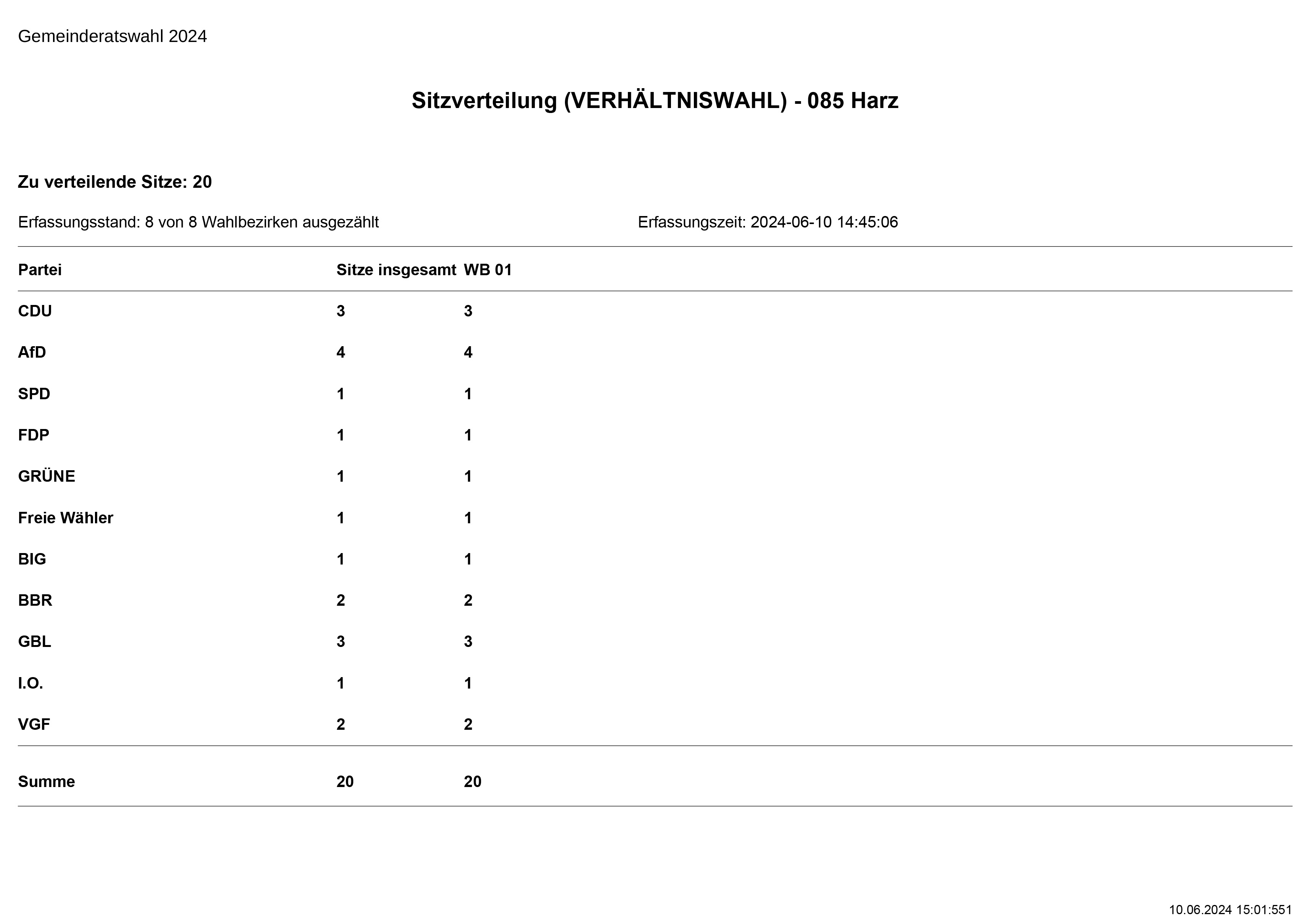 GR2024_SitzverteilungErgebnis