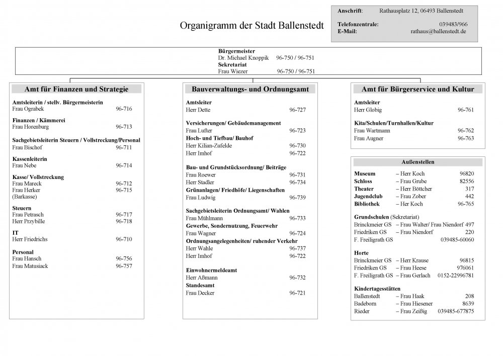 Organigramm der Stadt Ballenstedt